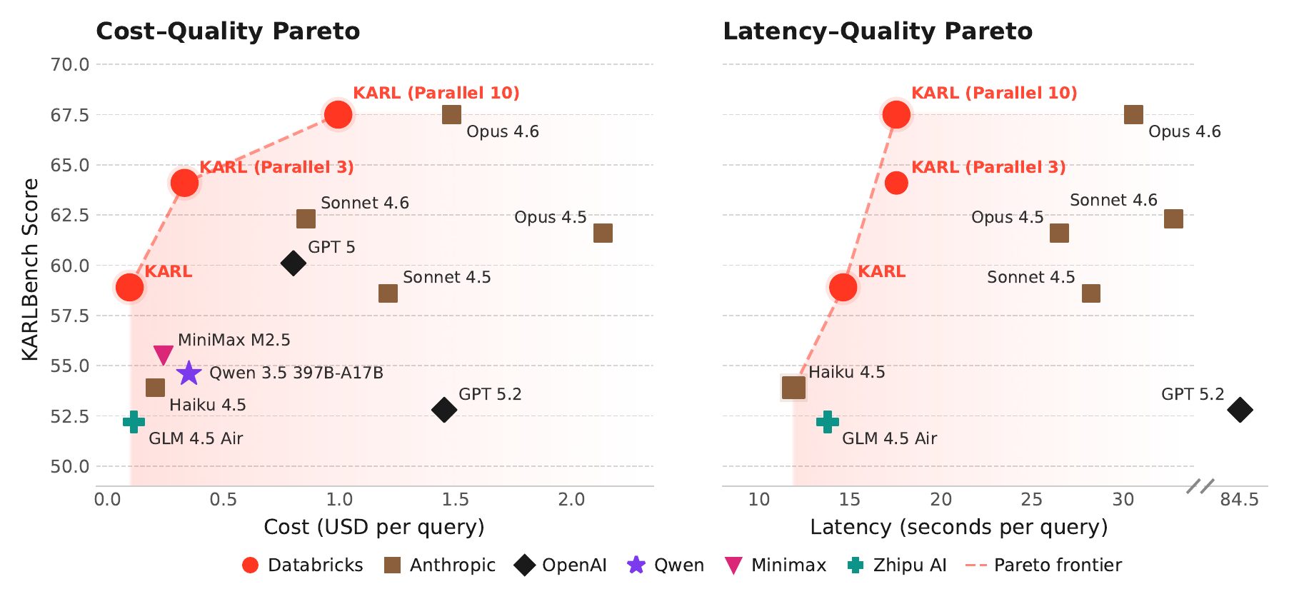 KARL: Knowledge Agents via Reinforcement Learning